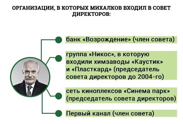 Два года подряд Никита Михалков воздерживается от публикации своих деклараций о доходах.-6