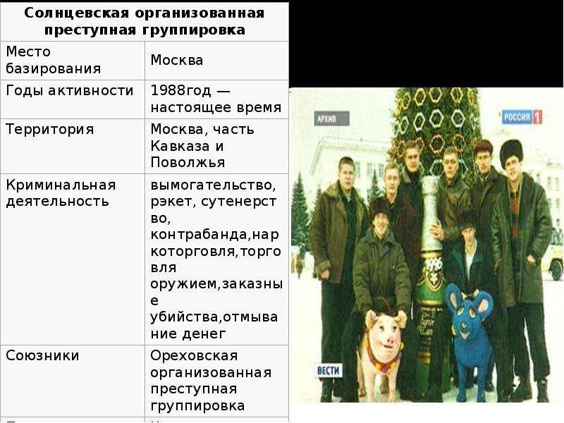 Да, да, именно братки из московского района Солнцева считаются наиболее успешными среди своих "коллег по цеху" лихих девяностых.-6