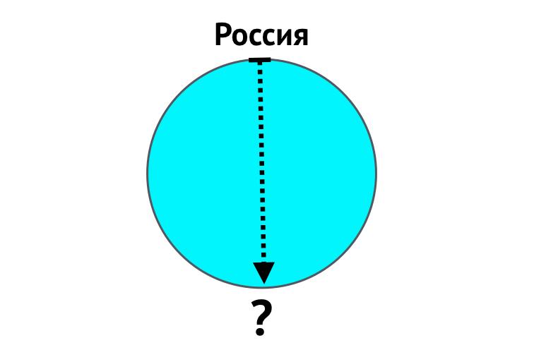 Что находится на той стороне земли