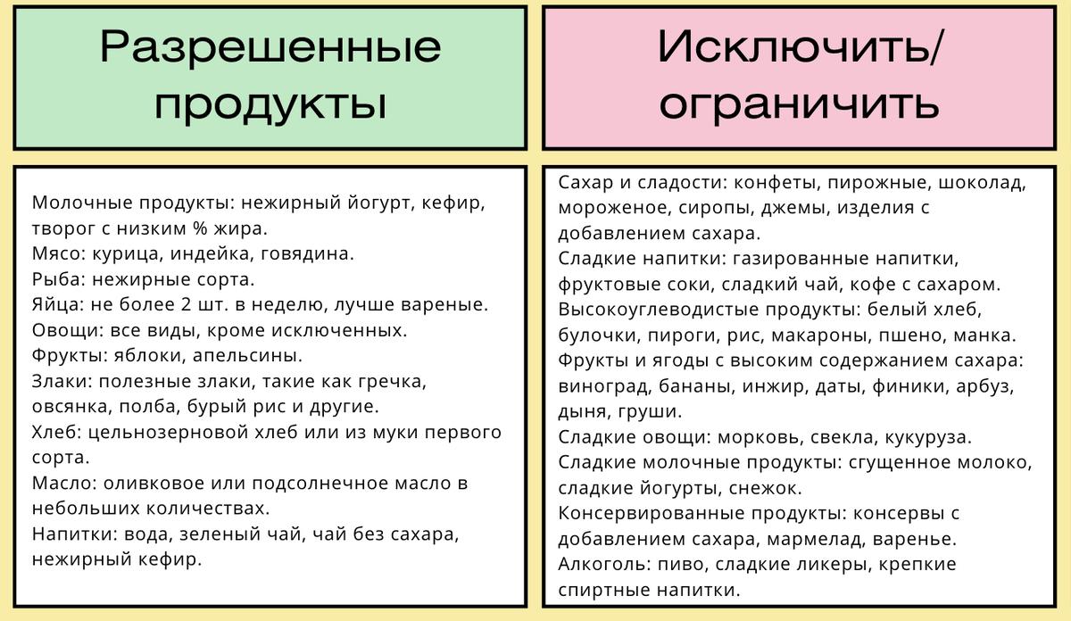 Список продуктов - инфографика.